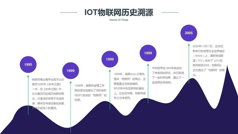 车联网模组功耗测试：如何确保测试结果的准确性