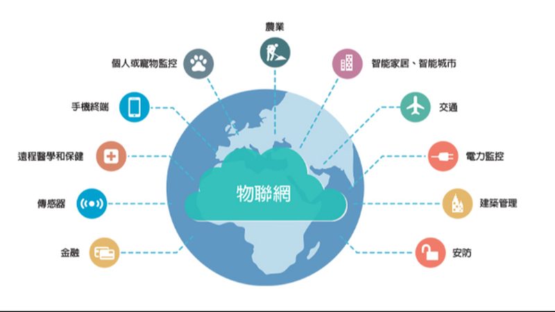 广州设备数据采集方案：如何打造高效、安全的物联网数据采集系统**
