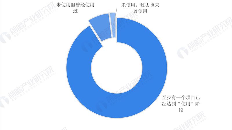 智慧物流物联网系统：揭秘背后的技术支撑与厂商选择