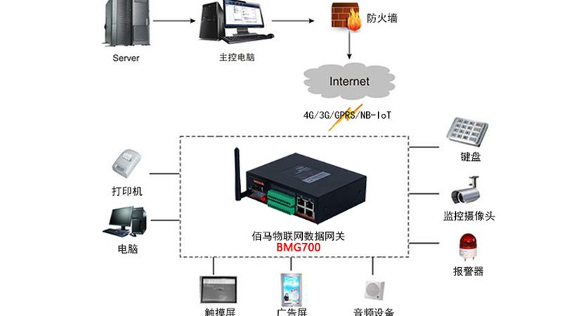 定制化传感器网络拓扑：构建高效物联网的基石**